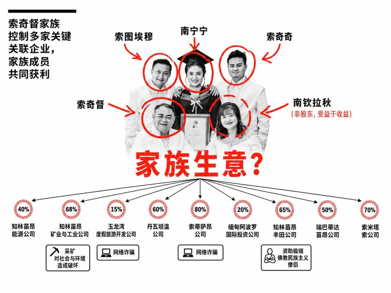 #缅甸资讯：克伦邦再曝69英亩新诈骗园区  关联克伦民族军首领之子