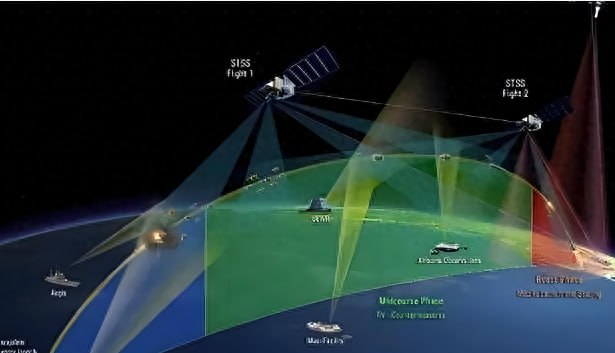 #国际新闻：列昂科夫：美“金穹”下一阶上天基拦截 星盾15Gbps速率撑动能/激光层