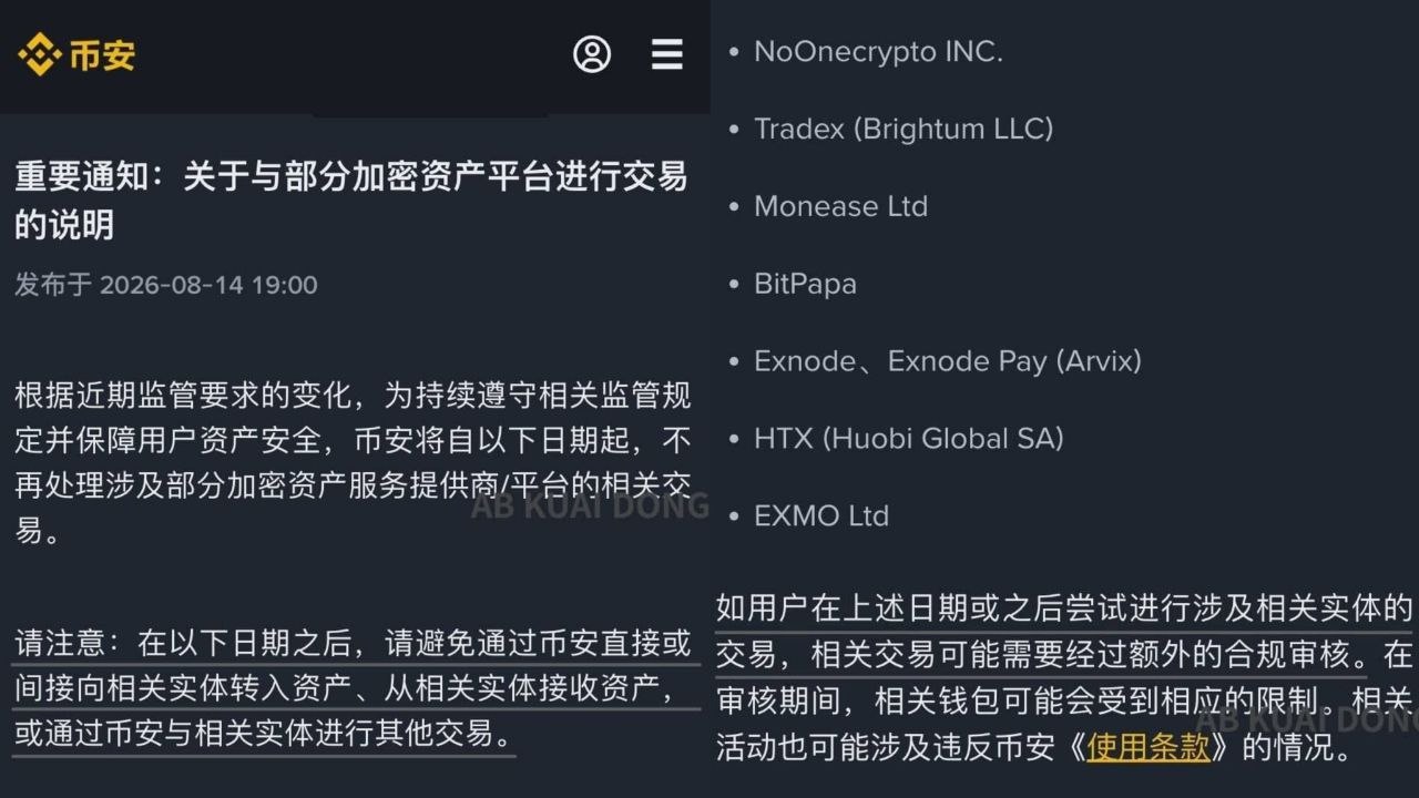 #币圈新闻：🔸币安发布公告表示，为配合监管要求，包括 HTX、EXMO、ABCeX 等多家交易所，被列入不再处理相关交易…
