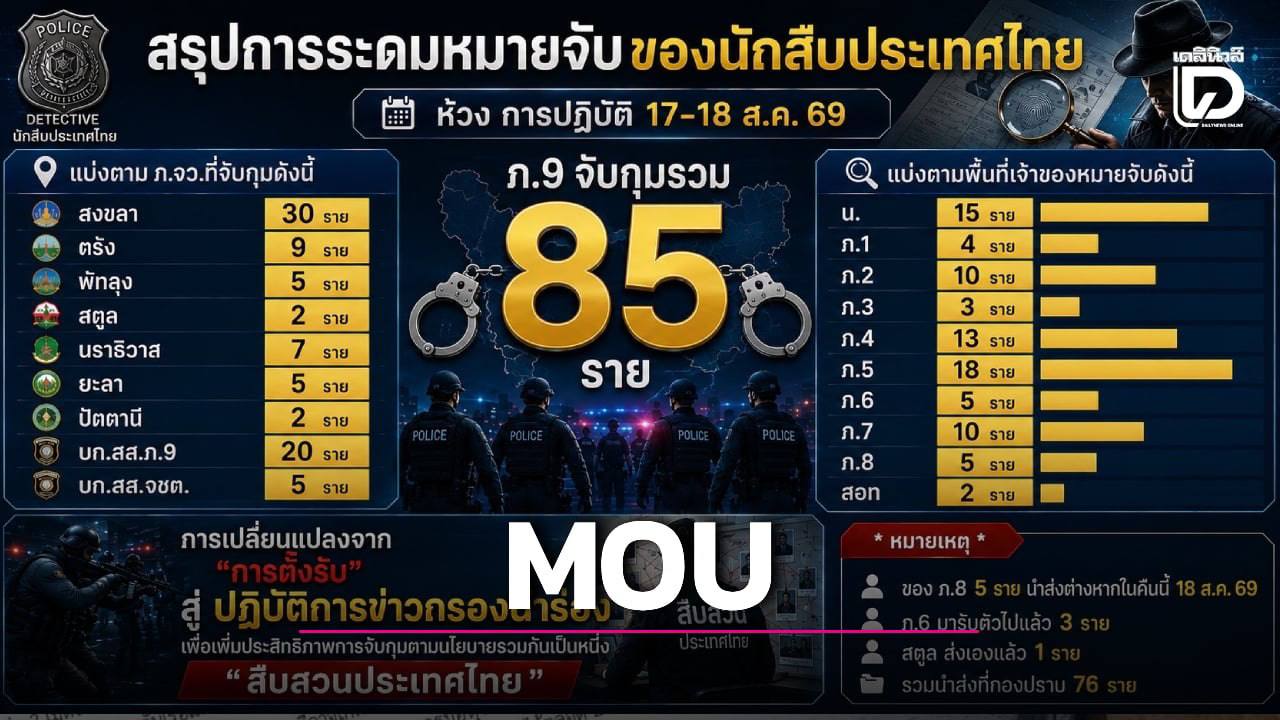 #泰国新闻
