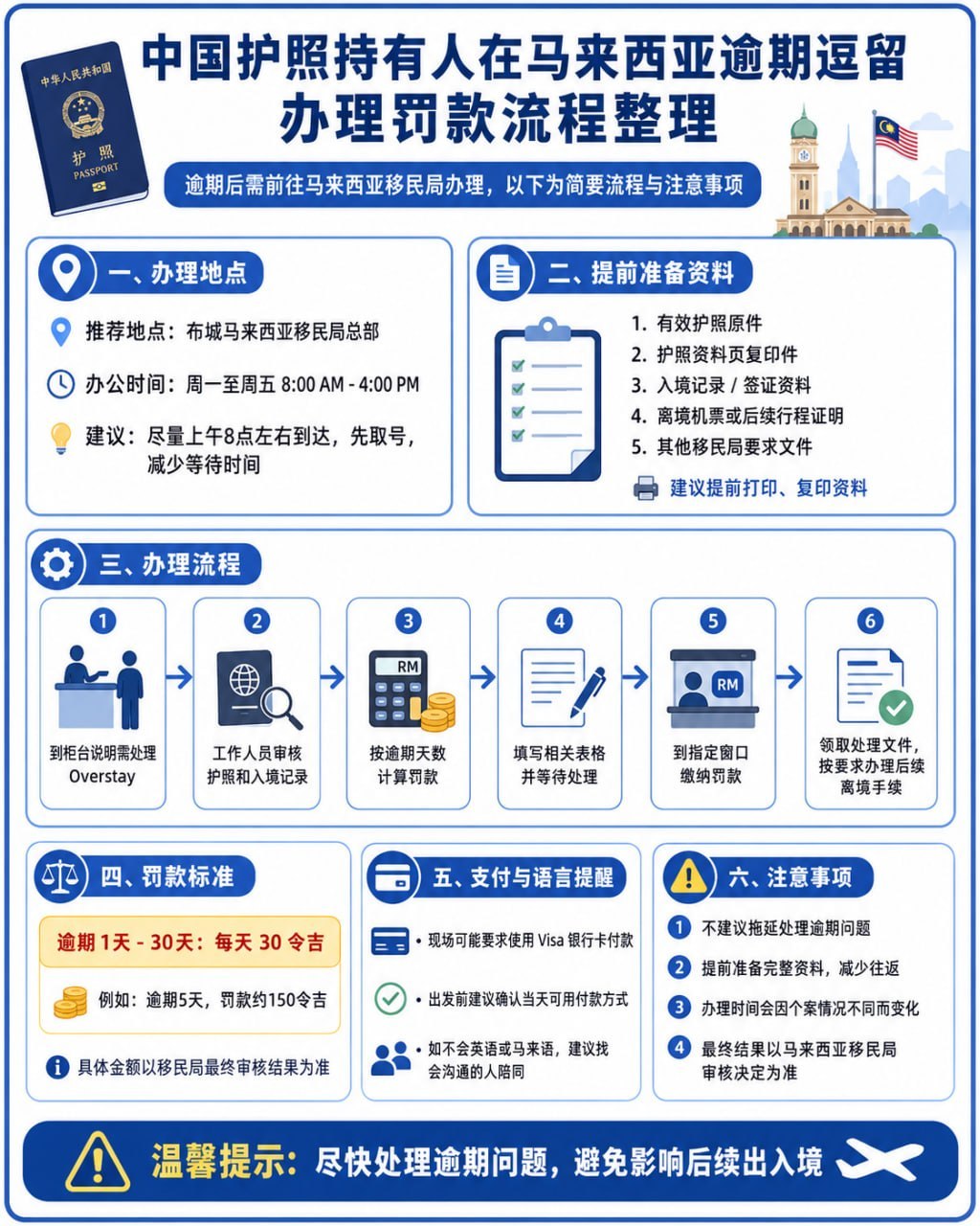 马来西亚中国护照持有人逾期逗留办理罚款流程整理🎁