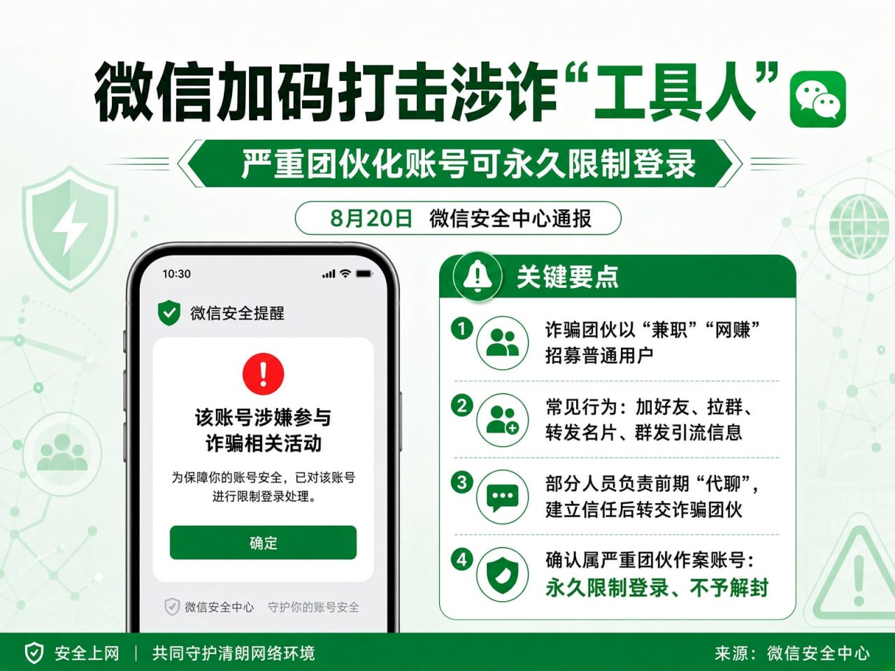 #国内资讯：微信严打涉诈“工具人”：团伙化严重违规账号永久限制登录