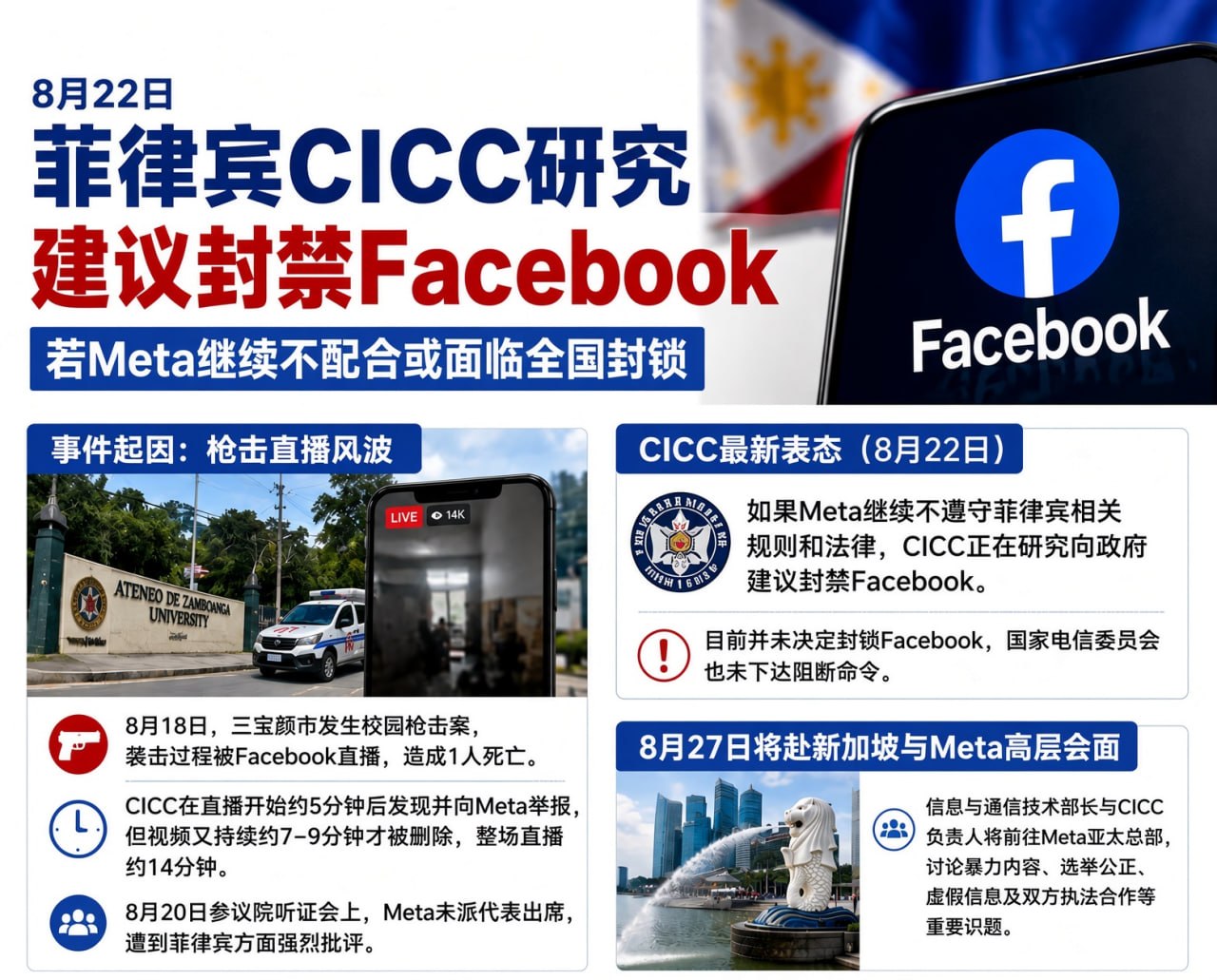 #菲律宾资讯：CICC研究建议封禁Facebook，Meta若继续不配合或面临更大监管压力