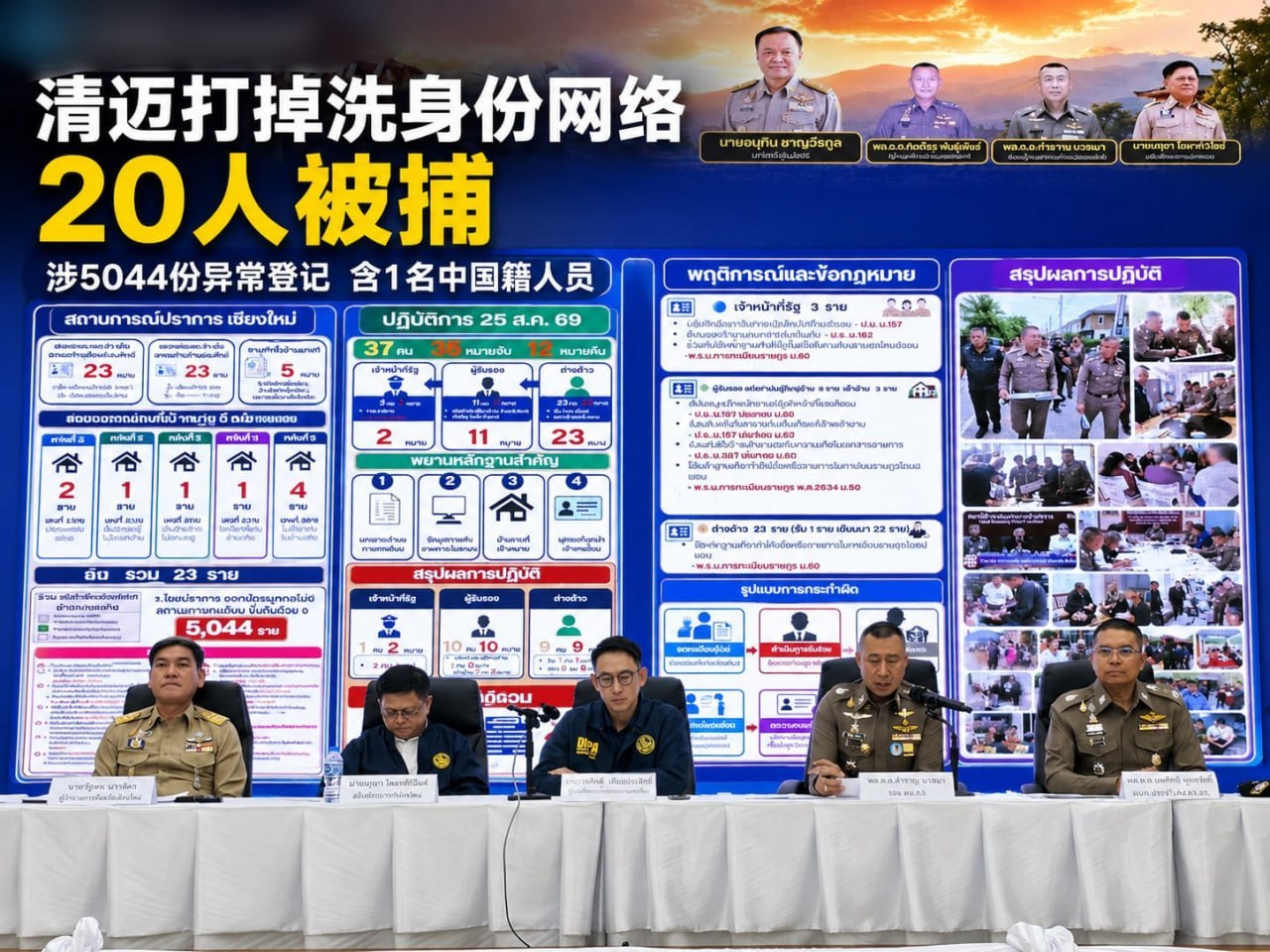 #泰国资讯：清迈打掉“洗身份”网络，5044份登记被查，20人落网含1名中国人
