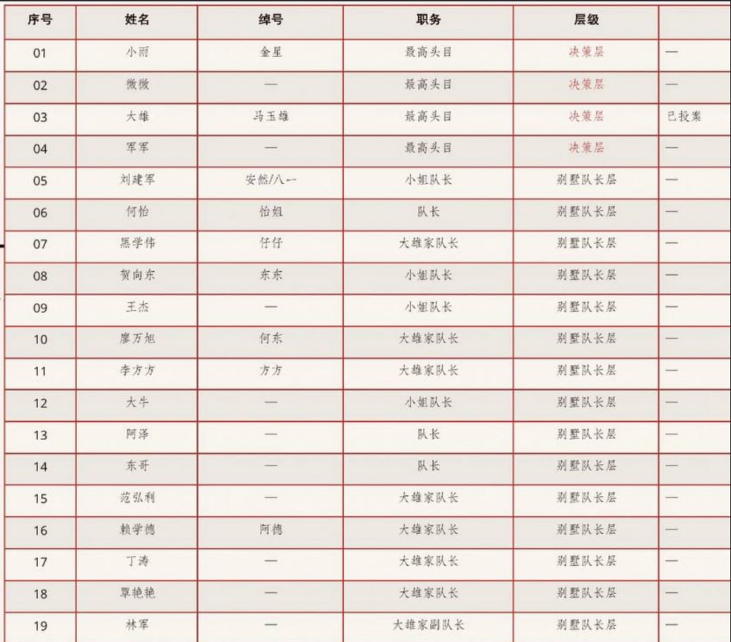看看有没有你认识的人