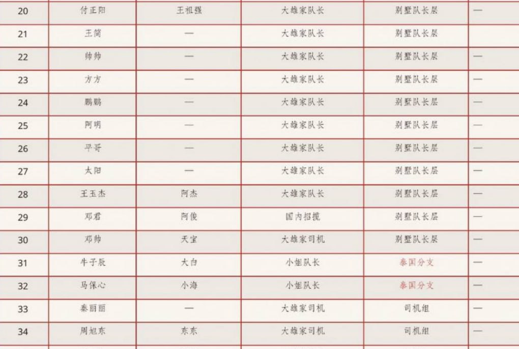 看看有没有你认识的人