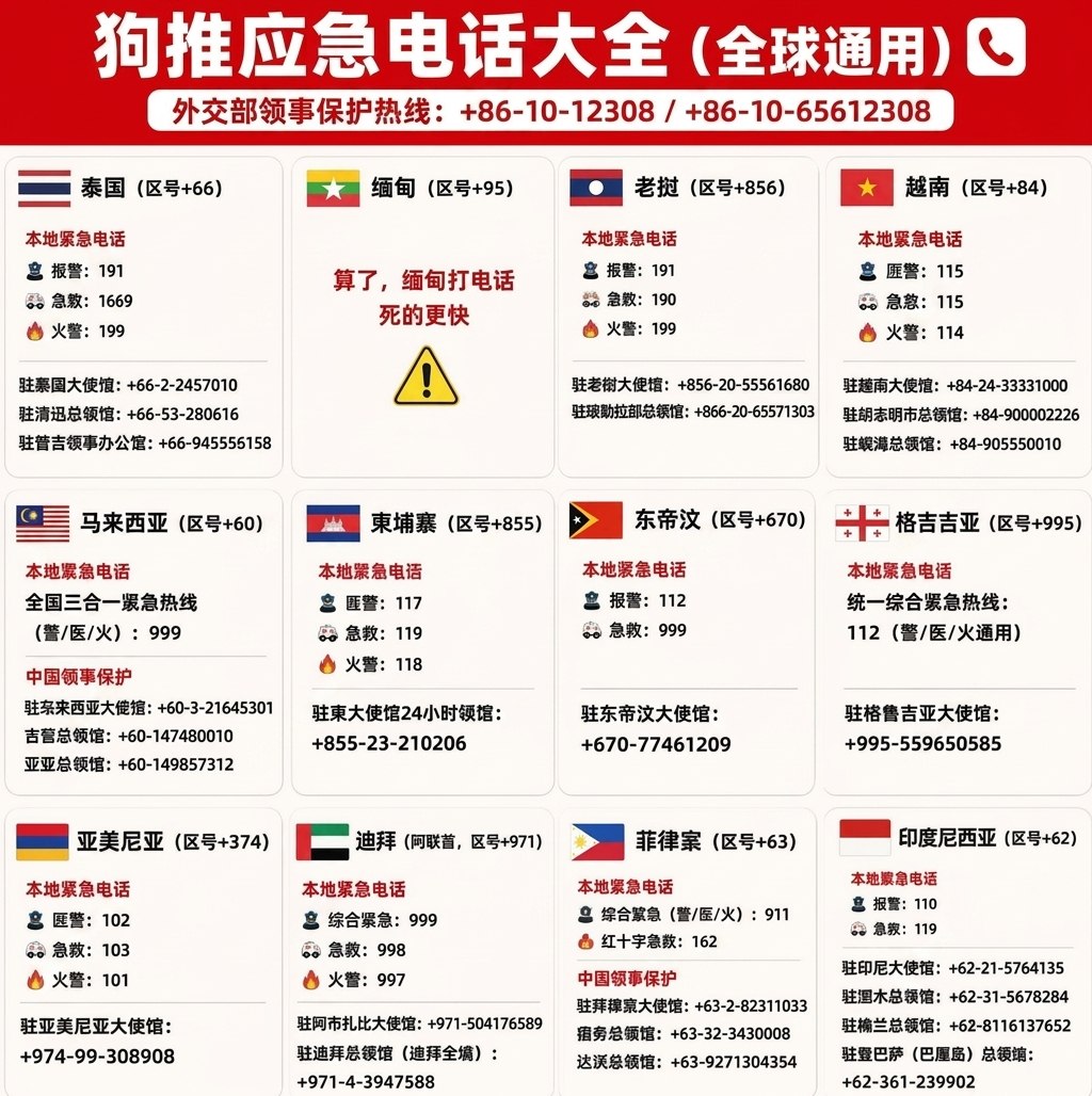 #狗推应急电话大全